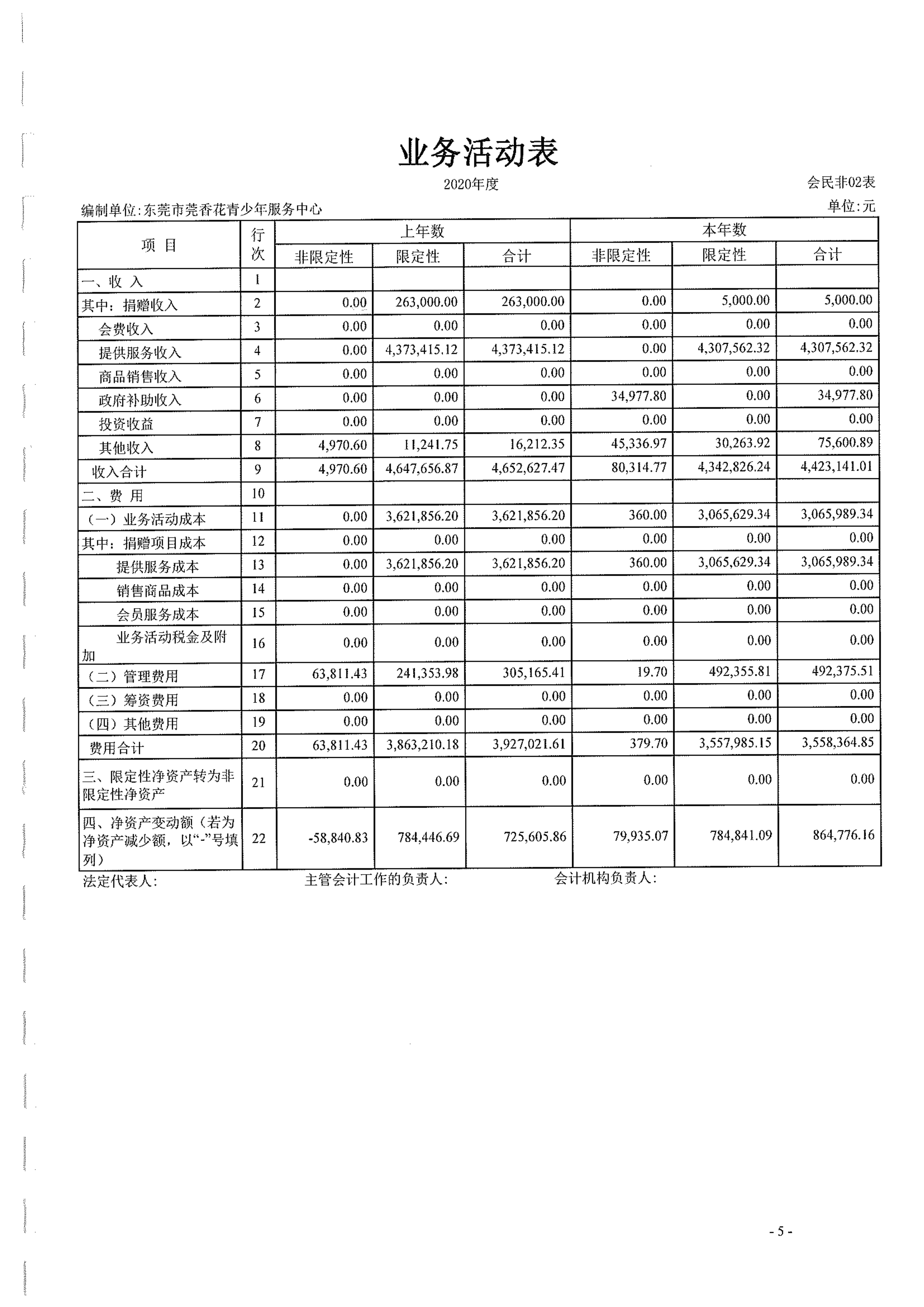 市莞香花2020年审报告_6.jpg