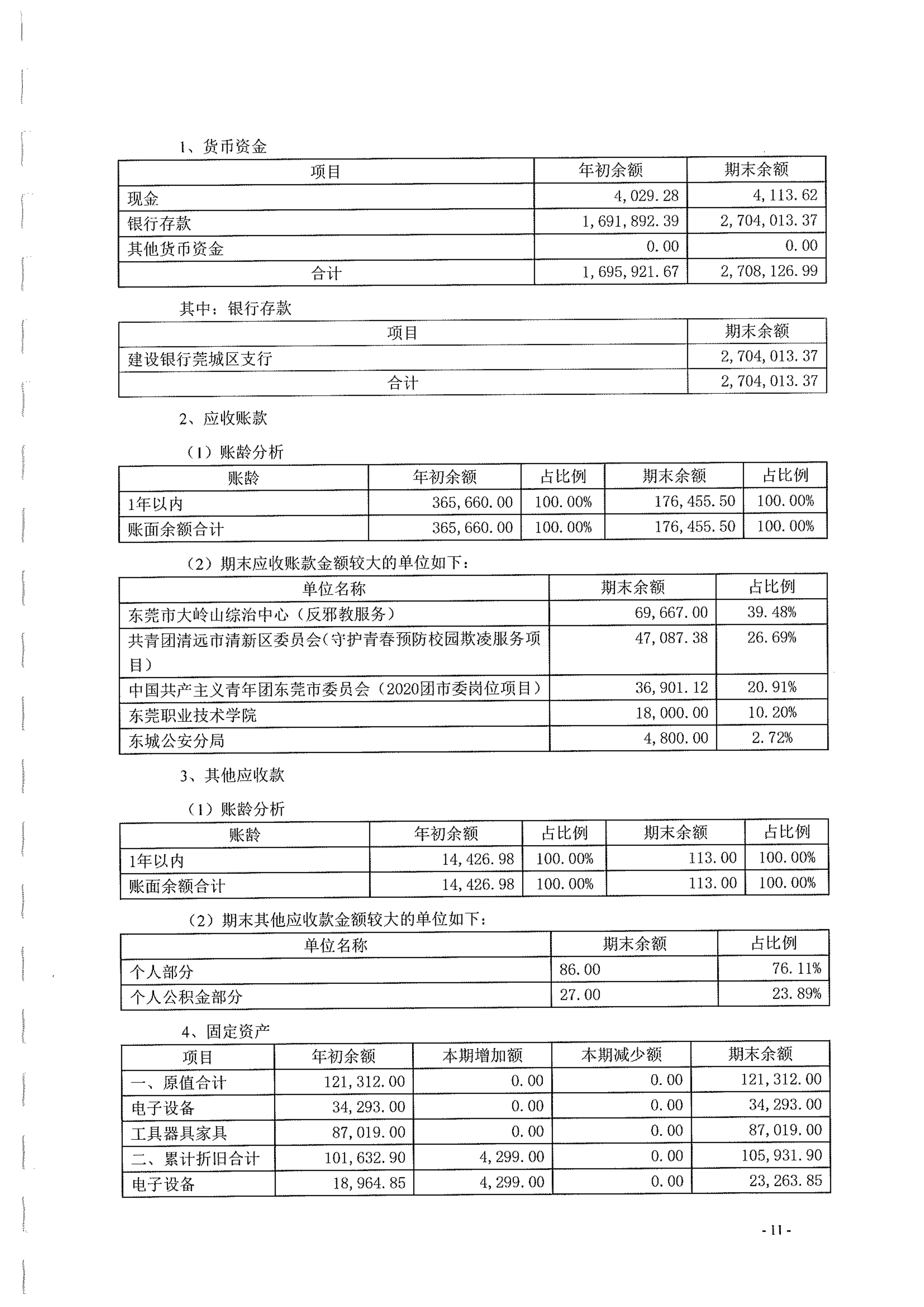 市莞香花2020年审报告_12.jpg