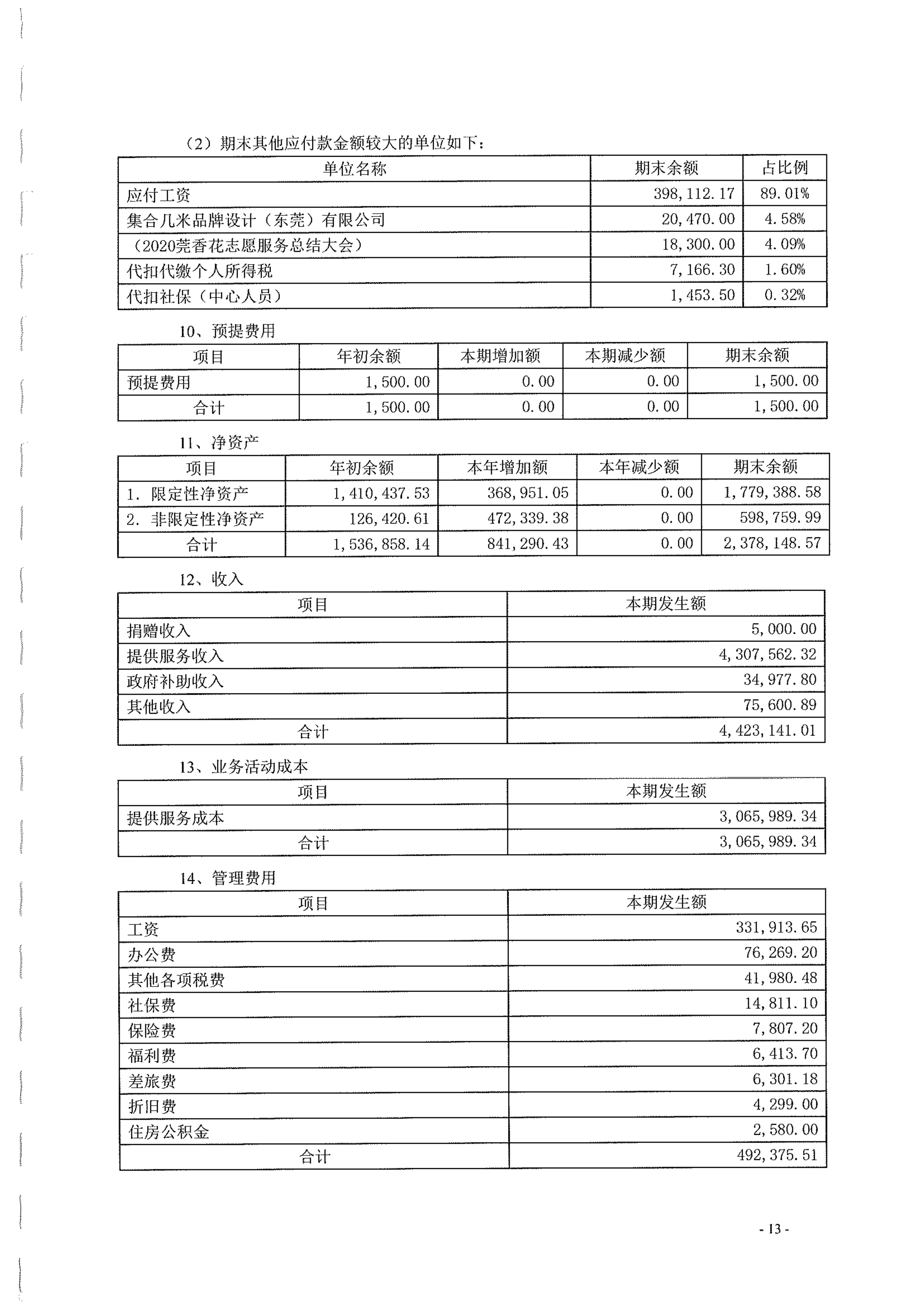 市莞香花2020年审报告_14.jpg