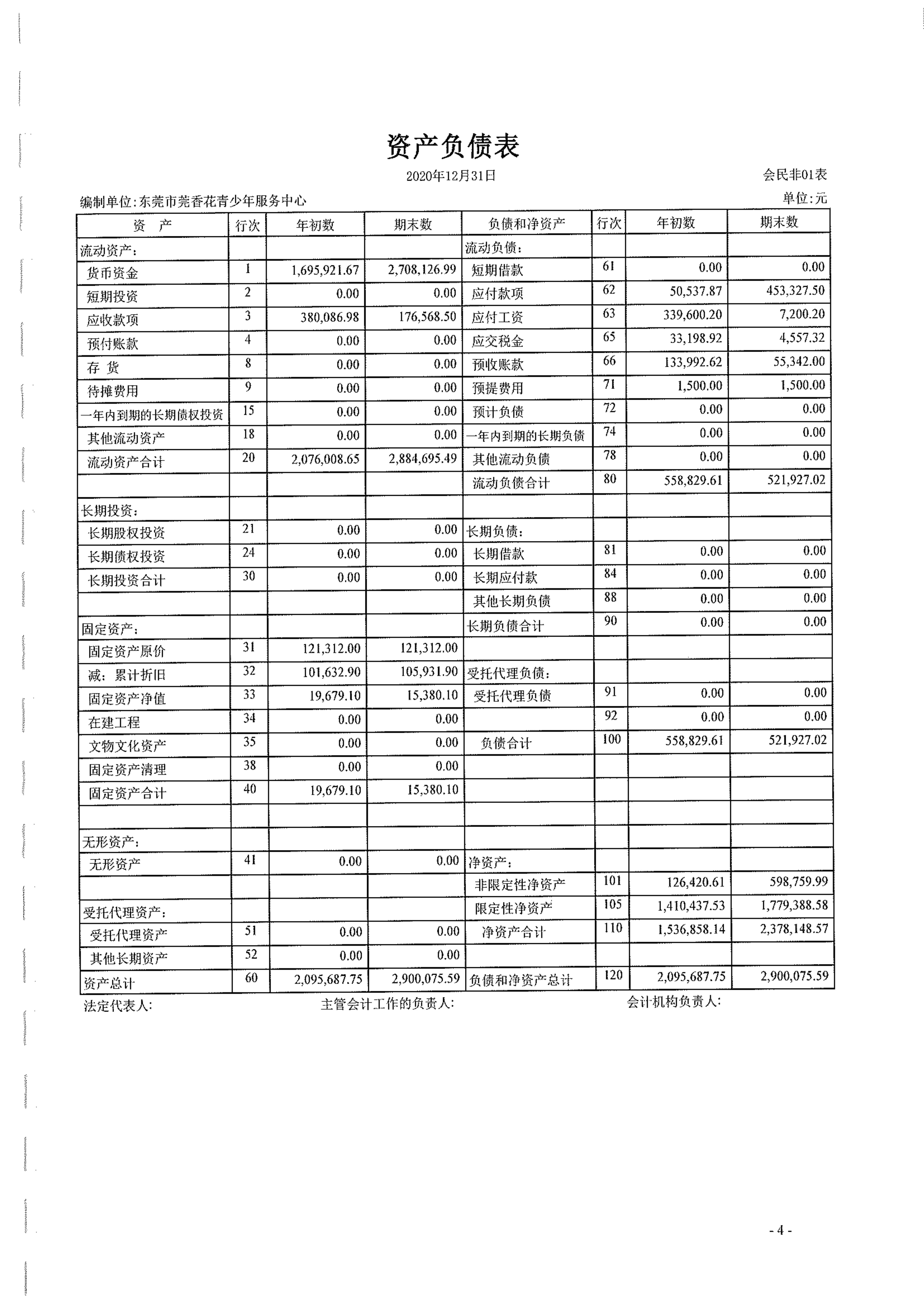 市莞香花2020年审报告_5.jpg