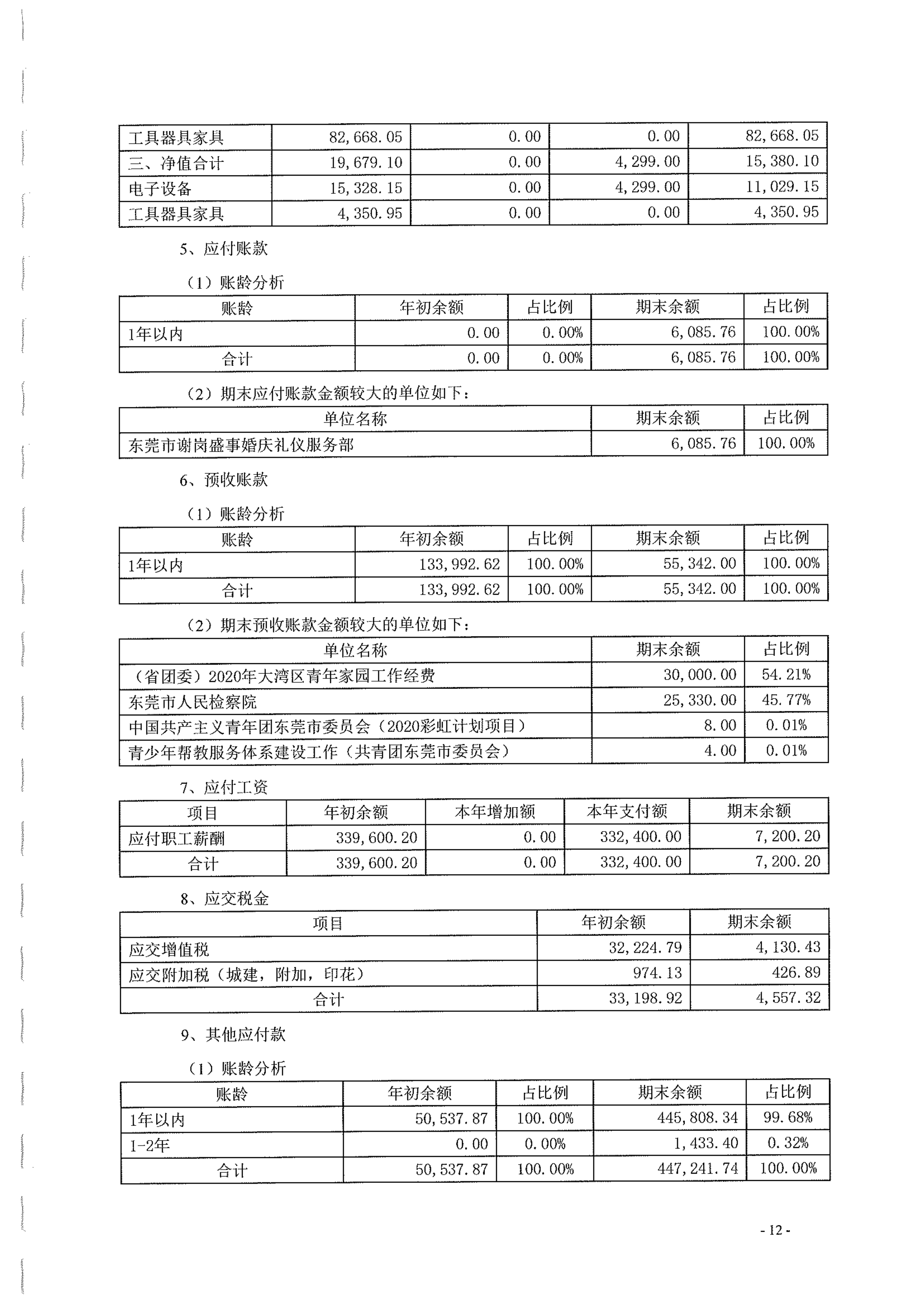 市莞香花2020年审报告_13.jpg