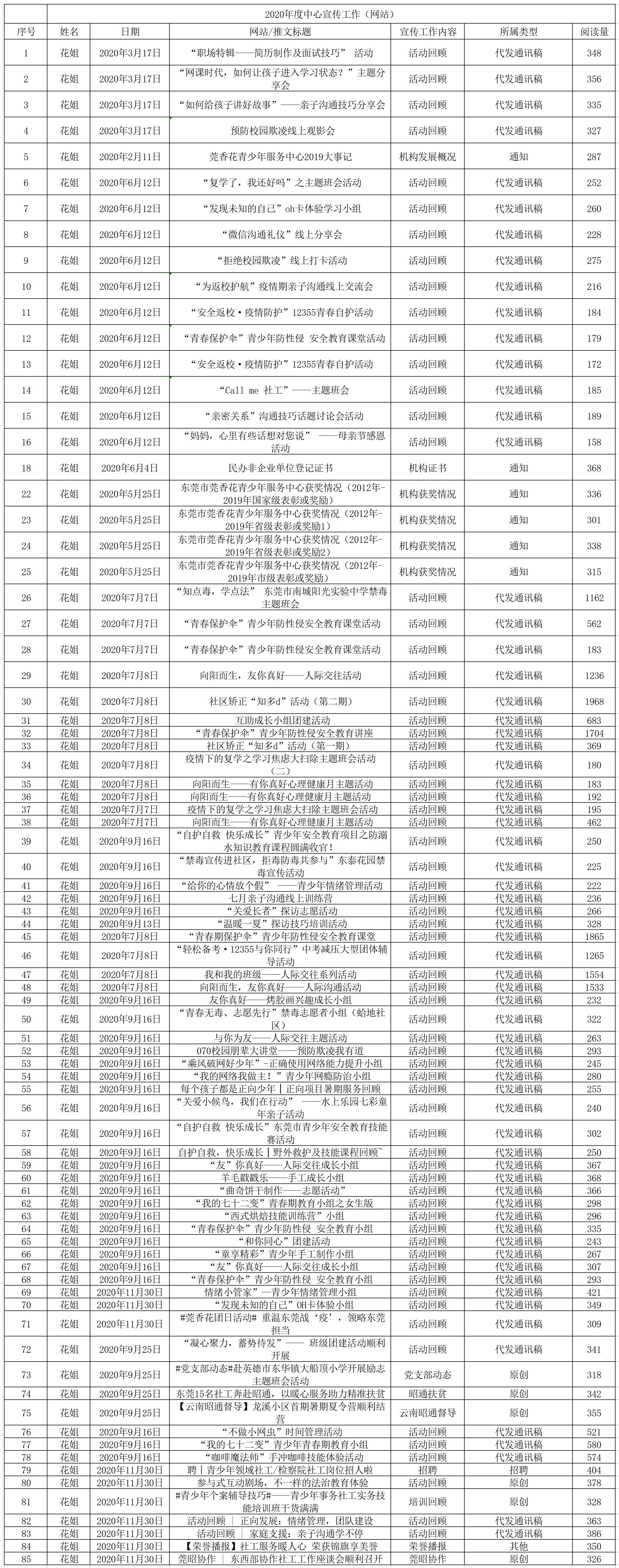 2020年度中心宣传工作11.png