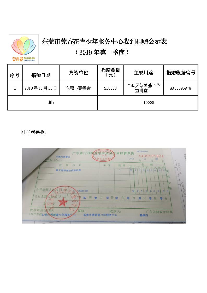 东莞市莞香花青少年服务中心收到捐赠公示表（2019年第四季度）_01.jpg