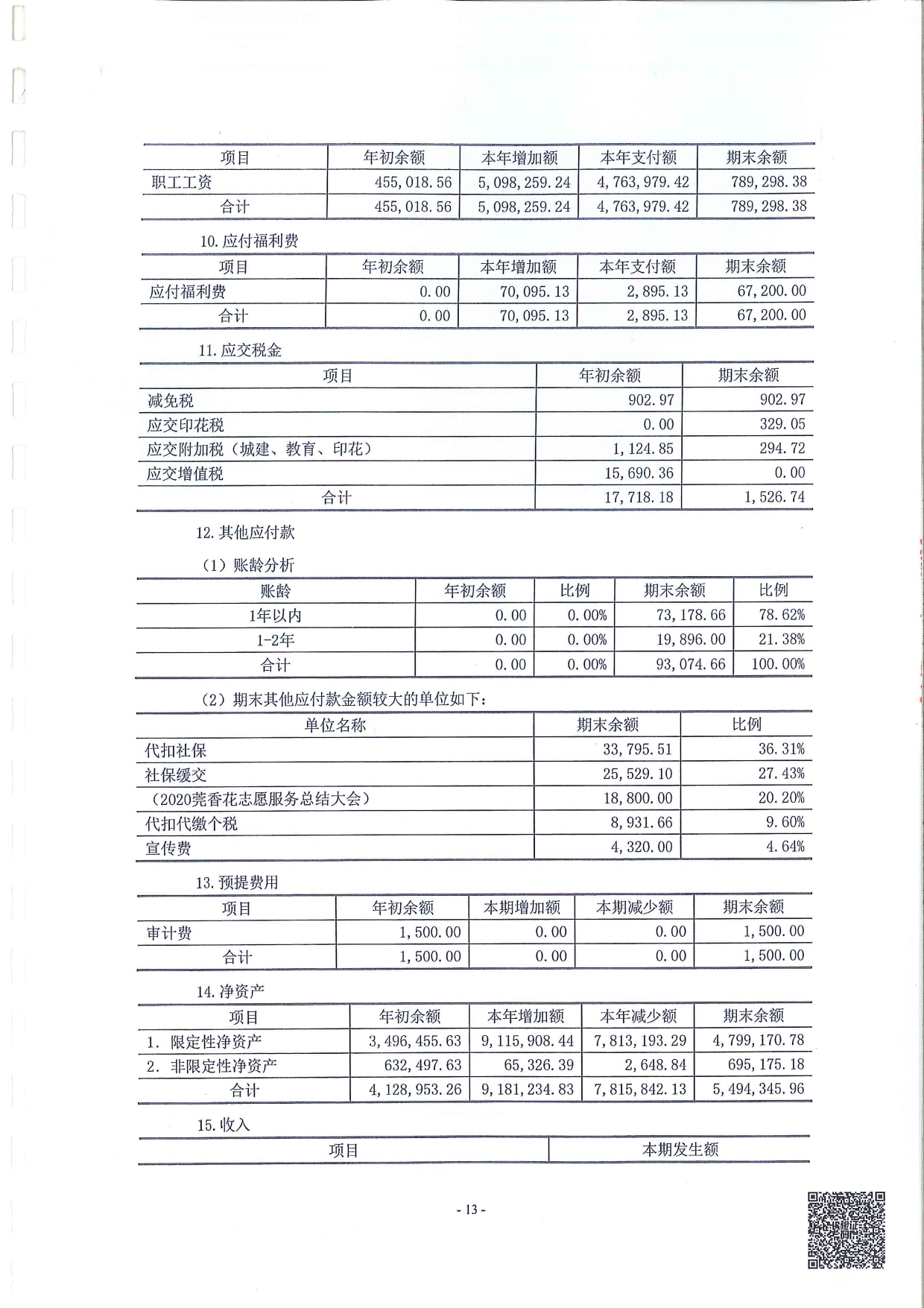 莞香花2022审计报告(1)_page-0014.jpg