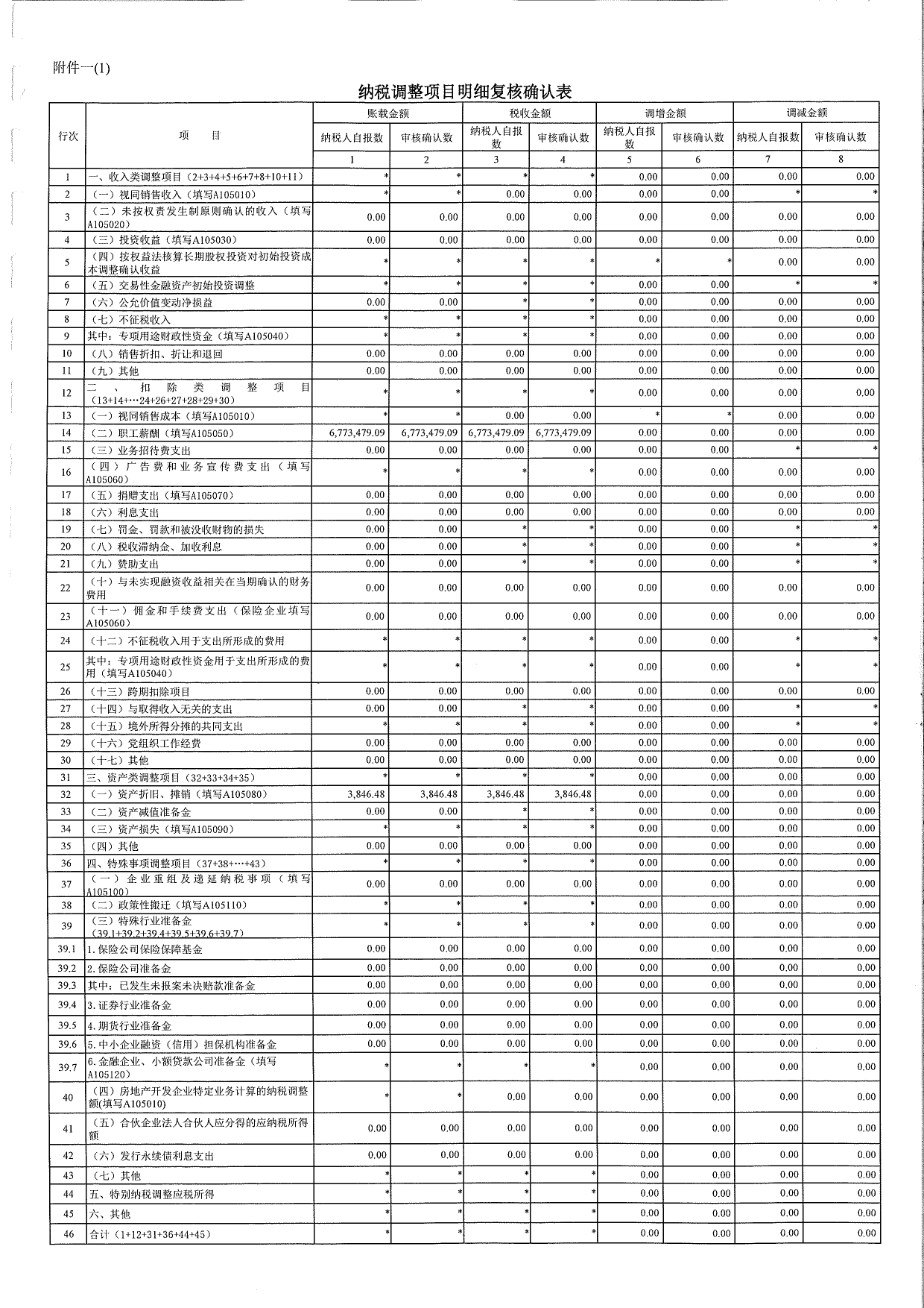 莞香花2022税审【汇算清缴】报告(1)_page-0013.jpg