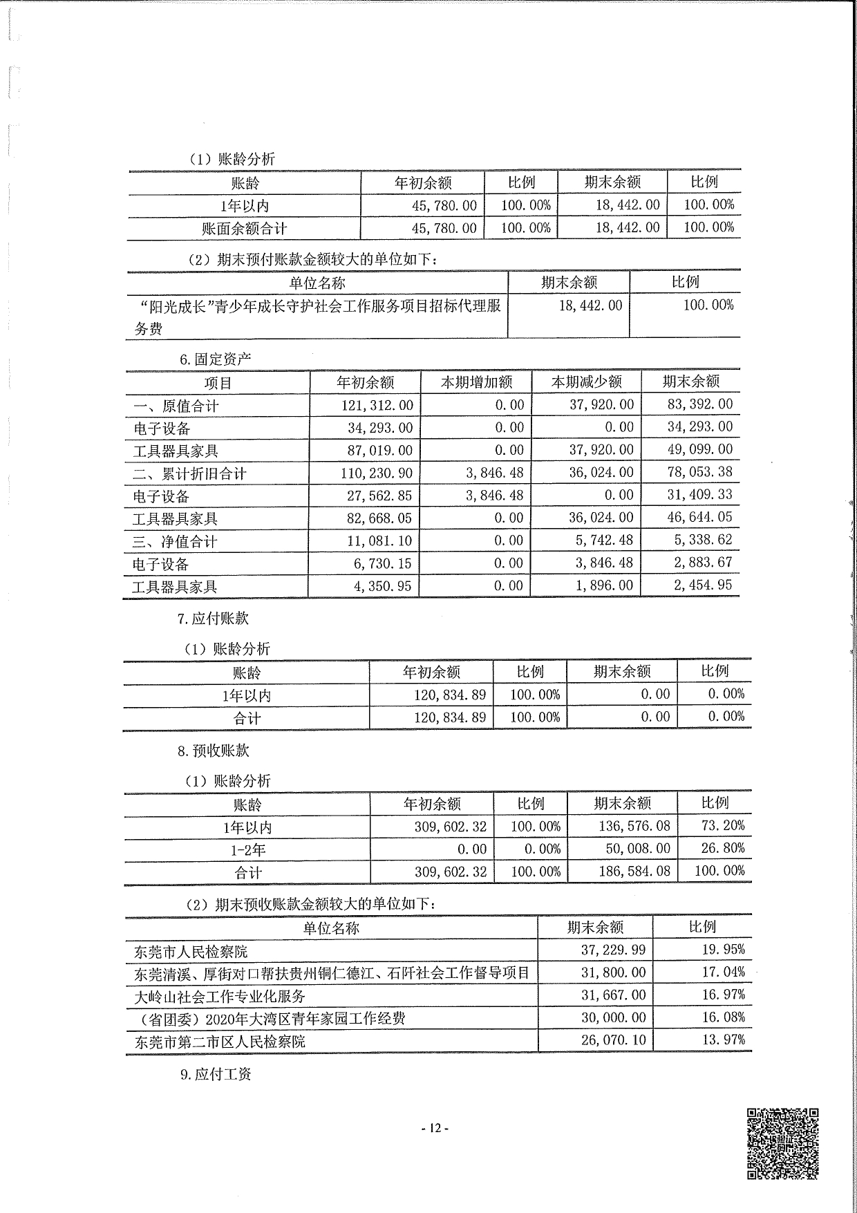 莞香花2022审计报告(1)_page-0013.jpg