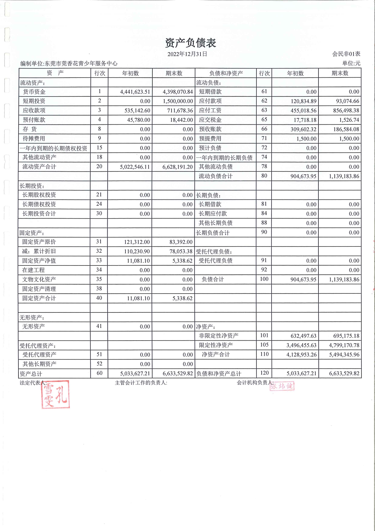 莞香花2022税审【汇算清缴】报告(1)_page-0026.jpg