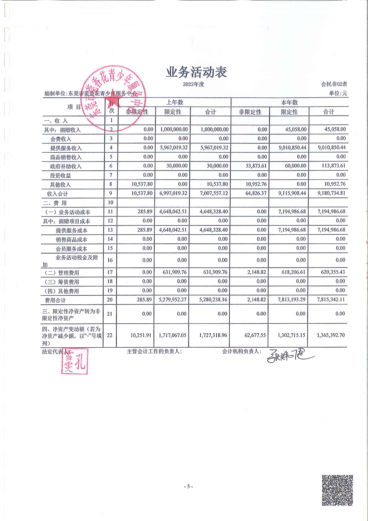 莞香花2022审计报告(1)_page-0006.jpg