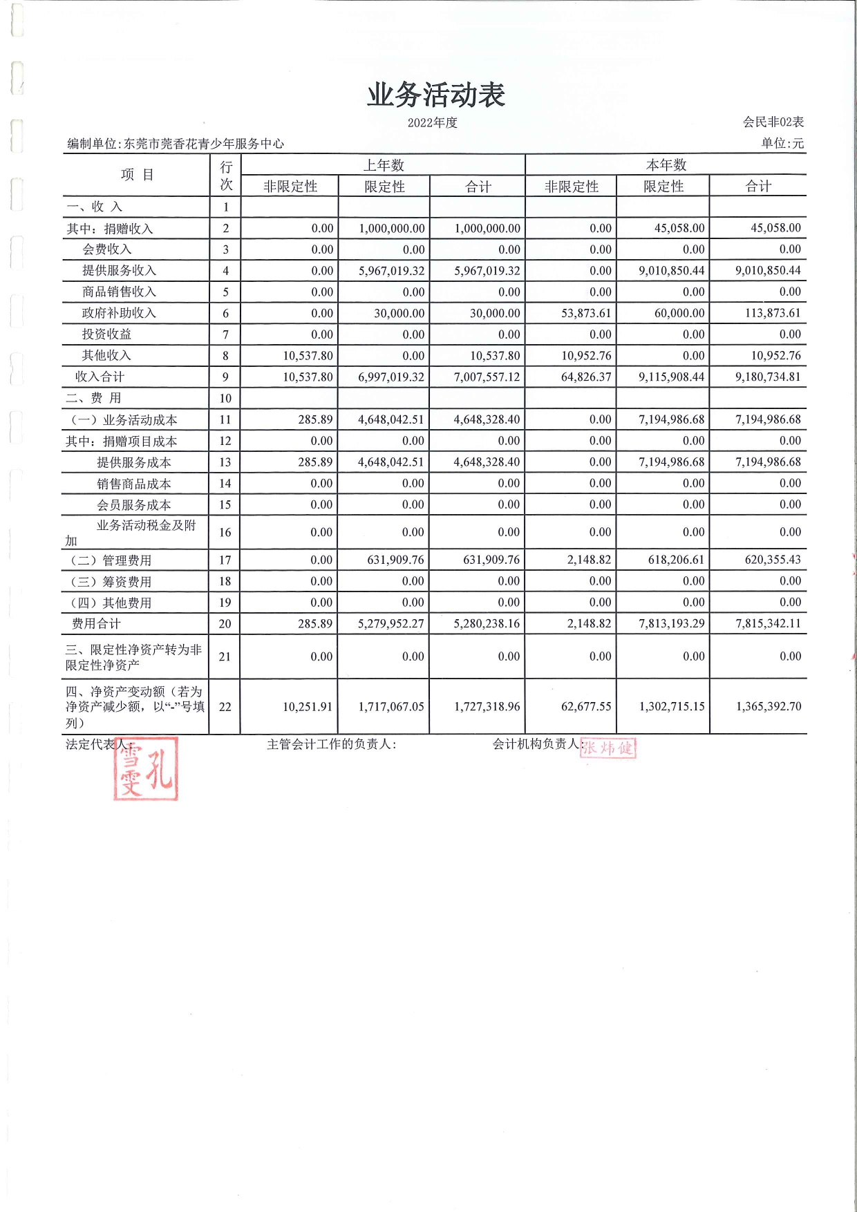 莞香花2022税审【汇算清缴】报告(1)_page-0027.jpg