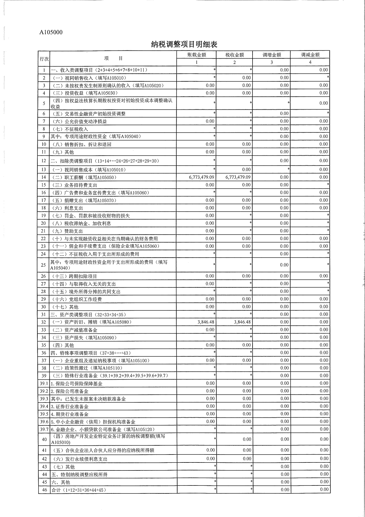 莞香花2022税审【汇算清缴】报告(1)_page-0019.jpg