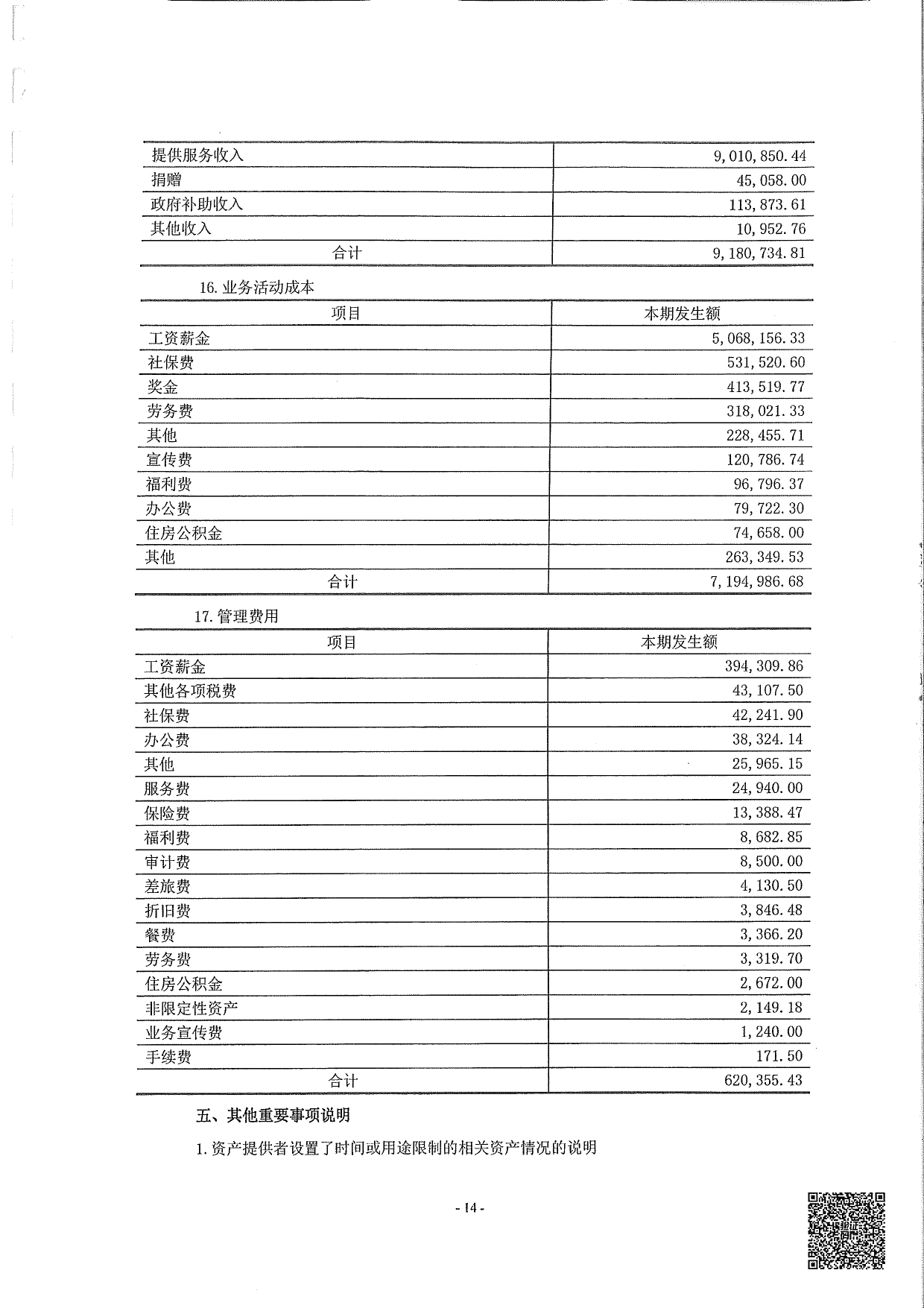 莞香花2022审计报告(1)_page-0015.jpg