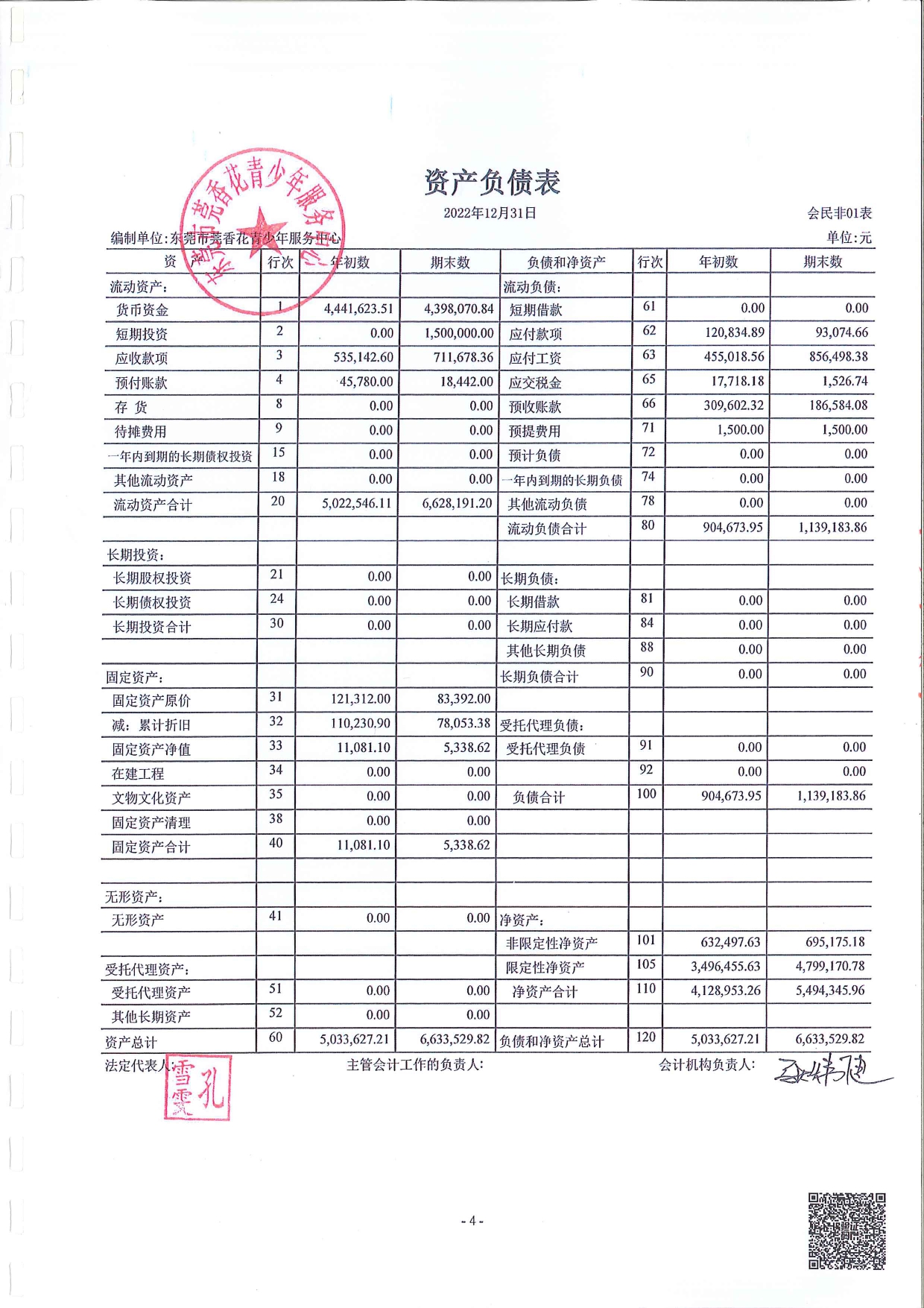 莞香花2022审计报告(1)_page-0005.jpg