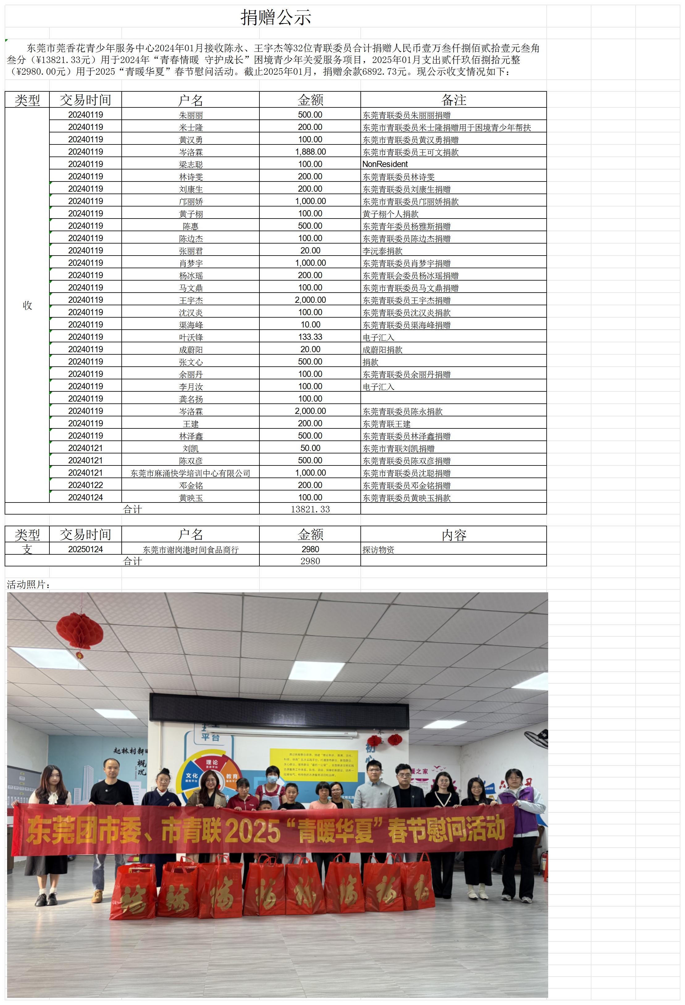 2024青年委员捐赠及使用25年一月网站上传资料【仅供参考，自行修改】_建议2025年1月底公示.jpg