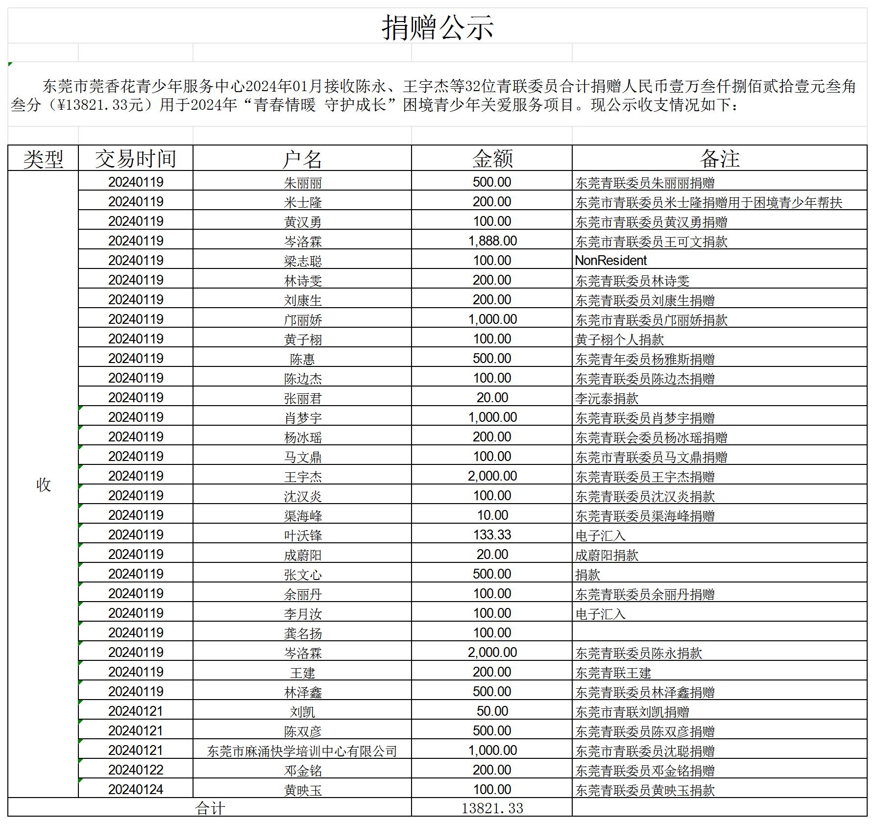 2024青年委员捐赠网站公示资料【仅供参考，自行修改】_建议2024年1月底公示.jpg